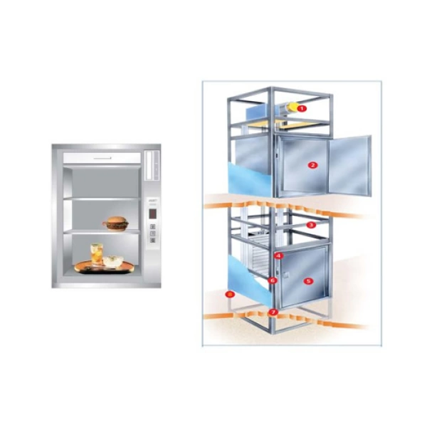 Thang tời thực phẩm 50-300Kg