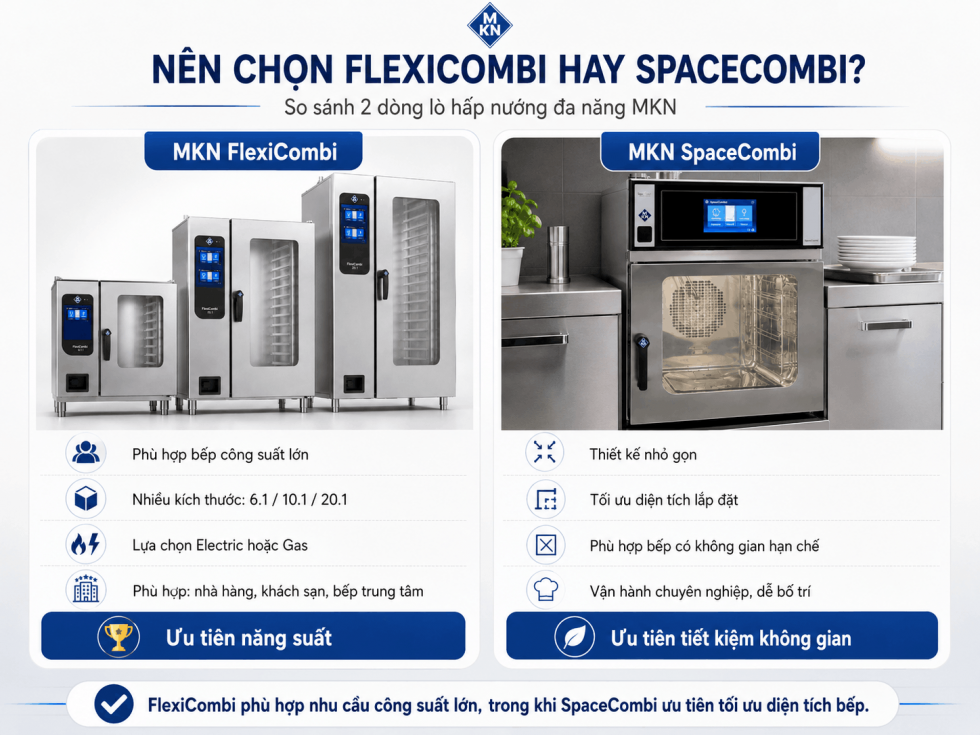 So sánh lò MKN FlexiCombi và MKN SpaceCombi