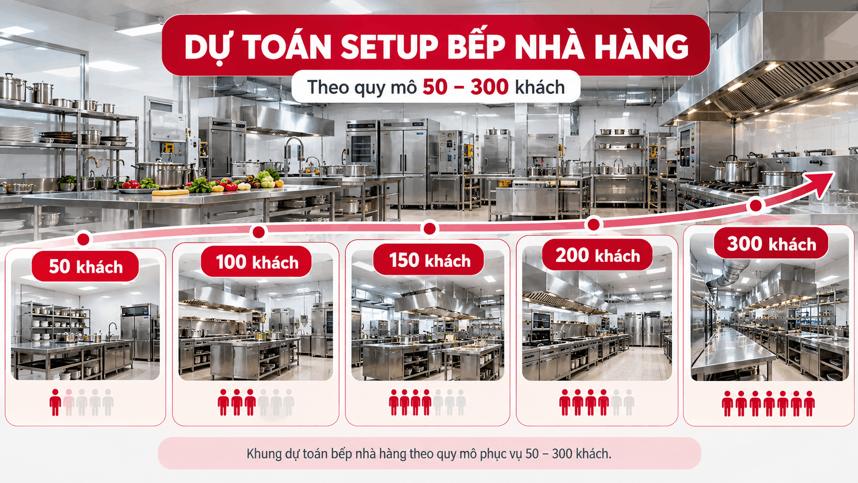 Dự toán setup bếp nhà hàng theo quy mô 50 đến 300 khách