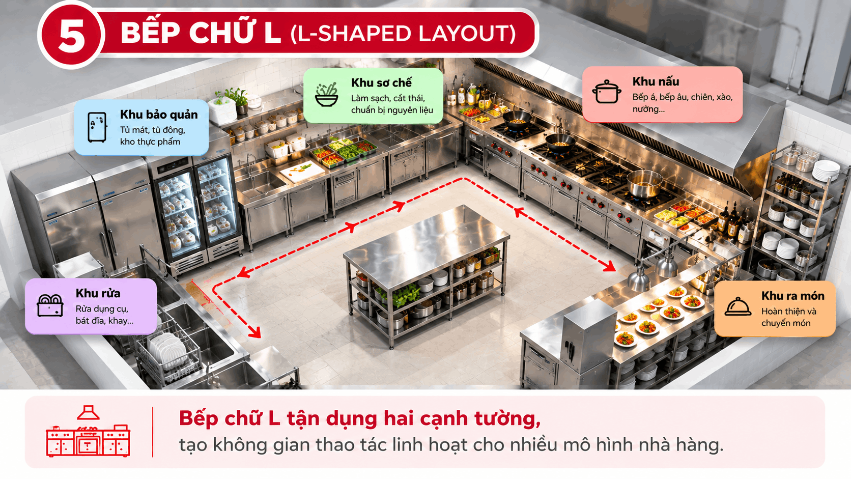 Bố trí bếp nhà hàng hình chữ L