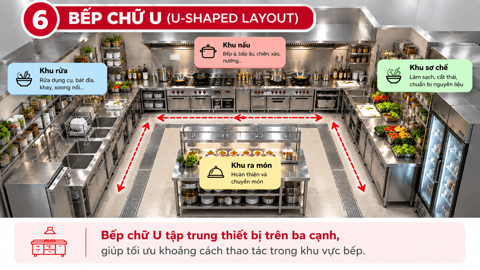 Bố trí bếp nhà hàng hình chữ U