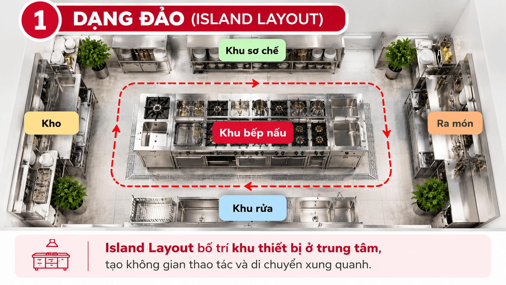 Bố trí bếp nhà hàng dạng đảo Island Layout