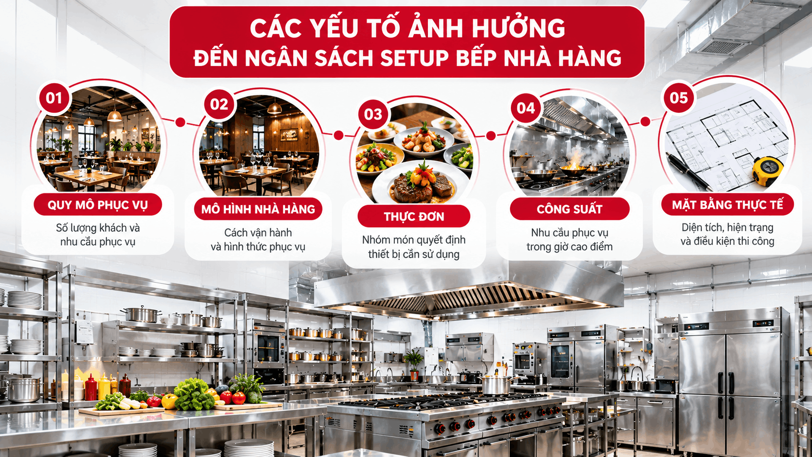 Các yếu tố ảnh hưởng đến chi phí setup bếp nhà hàng